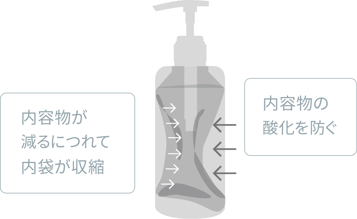 開封注意のイメージ画像